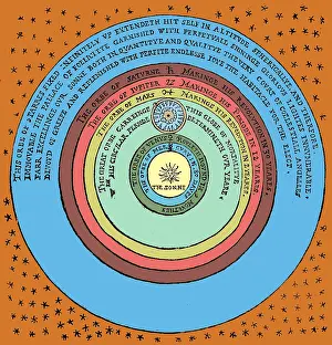 Heliocentric: Heliocentric Universe, Thomas Digges, 1576