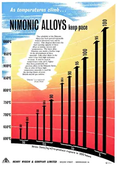 Nimonic: Henry Wiggin Nimonic Alloys