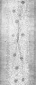 Herschel: Herschel's Milky Way, 1784
