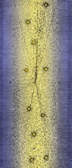 Herschel: Herschel's Milky Way, 1784