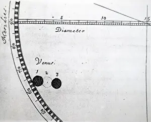 1662: Hevelius's engraving of Horrocks's observations