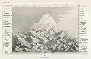 Everest: HIGHEST MOUNTAINS