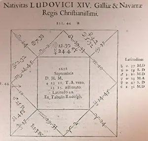 Grid: Horoscope Chart for Louis XIV, 1661