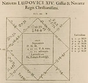 Grid: Horoscope Chart for Louis XIV, 1661
