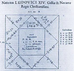 Grid: Horoscope Chart for Louis XIV, 1661