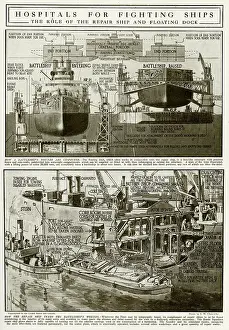 Diagrams: Hospitals for fighting ships 1916