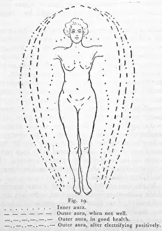 Positively: Human subject with four auras