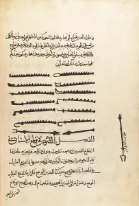 Huntington: Huntington Manuscript. Surgical techniques by