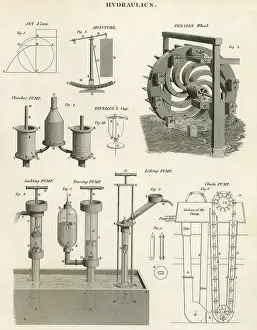 Employ: Hydraulic Systems
