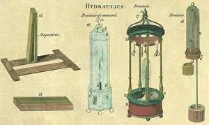 Principle: Hydraulics Explained