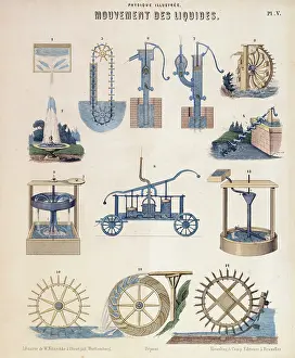 Pumps: Hydrodynamics: 2) Fountain: 3) Persian wheel or
