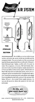 Hymatic: Hymatic Pneumatic Systems & Components