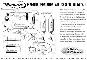 Hymatic: Hymatic Pneumatic Systems & Components