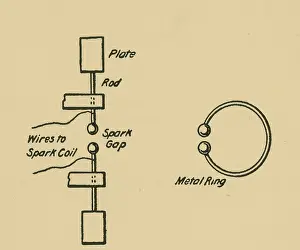 Impulse: Illustration of Hertz's Oscillator and receiver of waves