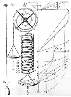 1678: Illustration of Hooke's Law on elasticity of materials