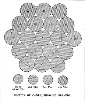 Wires: Illustration showing cross section of cables from