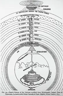 Dante: Illustration showing Dante's Scheme of the Universe