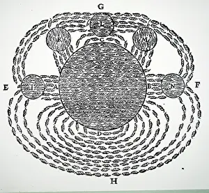 Idea: Illustration showing Descartes's idea of terrestrial