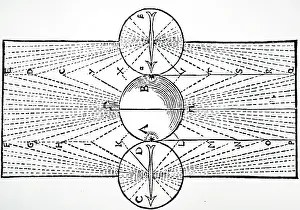 Poles: Illustration showing Effect on a magnetic compass