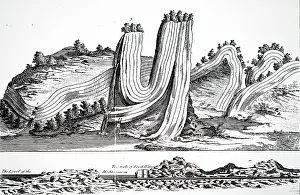 Folding: Illustration showing the formation of surface