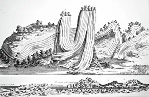 Folding: Illustration showing the formation of surface