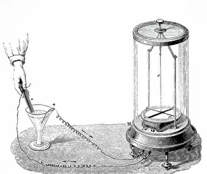 Measure: Illustration showing Galvanometer or multiplier