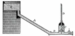 1796: Illustration showing Hydraulic ram: pump for raising