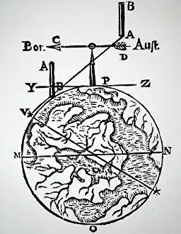 1643: Illustration showing Map making and surveying