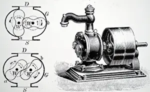 Pumping: Illustration showing a mechanical pump for pumping water