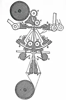 Bobbin: Illustration showing Mechanism of the bobbin net