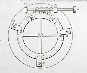 1836: Illustration showing the method used a circle