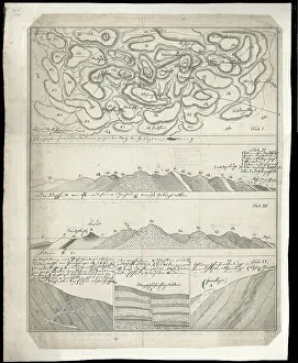 Sections: Imaginary plan and sections of Wernerian formations