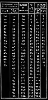Topside: Instructions for Film Processing Times Early Years of Ae?