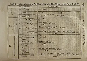 Formula: Isaac Newton - English physicist, astronomer, mathematician