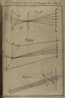 1744: Isaac Newton - English physicist, astronomer, mathematician