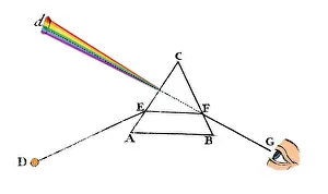 Refraction: Isaac Newton, Light Refracting at Prism, 1721