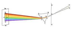 Refraction: Isaac Newton, Refraction, Light Spectrum, 1721