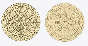 Esoteric: Islamic Cosmographical Diagram