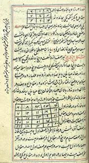 Properties: Islamic Magic Squares, 18th Century