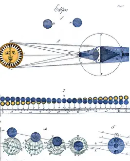Explanatory: James Ferguson, Diagram of Eclipses, 18th Century