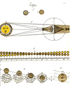Enhance: James Ferguson, Diagram of Eclipses, 18th Century