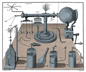 Subjects: James Ferguson, An Introduction to Electricity, 1775