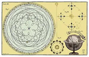 1756: James Ferguson, Proof Against the Ptolemaic System, 1756