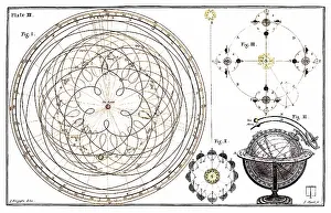 1756: James Ferguson, Proof Against the Ptolemaic System, 1756