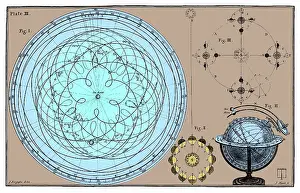 Subjects: James Ferguson, Proof Against the Ptolemaic System, 1756