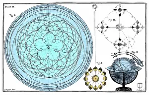 Subjects: James Ferguson, Proof Against the Ptolemaic System, 1756