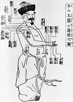 Instructional: Japanese Illustration of Acupuncture Points, 1805