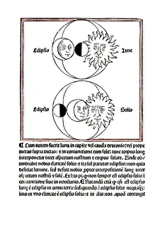 Textbook: Johannes de Sacrobosco, Solar and Lunar Eclipse, 13th Centur