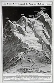 Jungfraujoch: Jungfraujoch railway route