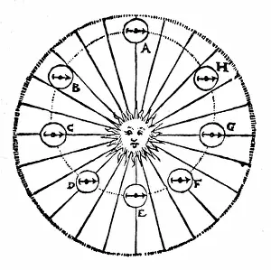 Account: Kepler's concept of an attractive force from the